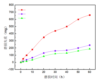 1558065473133461.png image.png